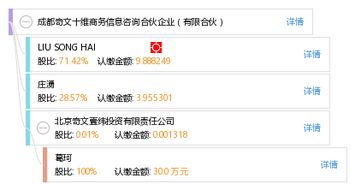 成都奇文十維商務信息咨詢合伙企業(yè) 專業(yè)企業(yè)管理咨詢助力企業(yè)發(fā)展