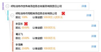 呼和浩特市世偉商務信息咨詢服務有限責任公司 專業(yè)商務信息咨詢的可靠伙伴